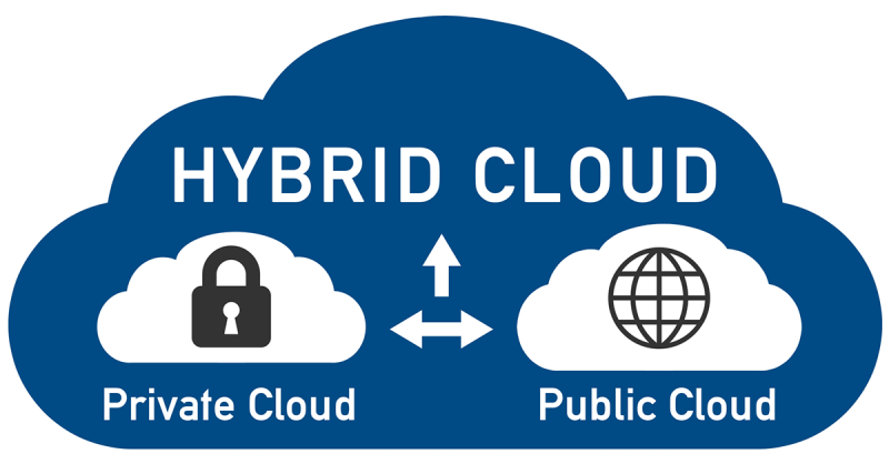 Đám mây lai (Hybrid Cloud)